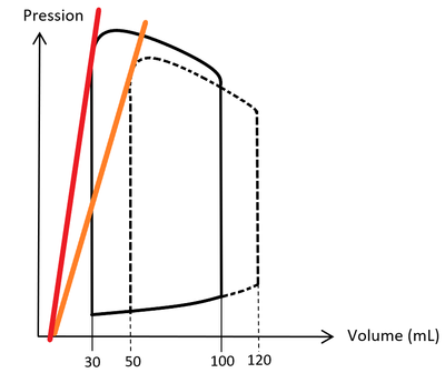 diagrammes pression-volume.png