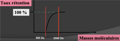 Schéma zone de coupure.png