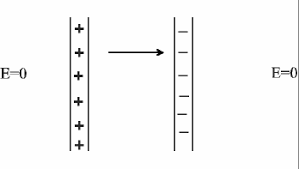 champ électrique.png