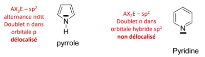 pyrrole et pyridine.PNG