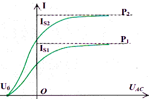 puissance_cellule_photoelectrique.png
