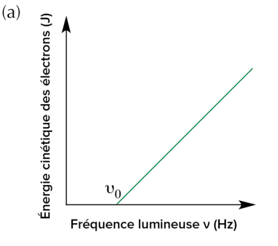 effet PE fréquence1.png