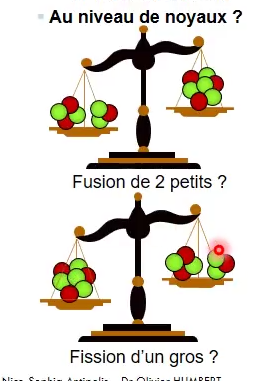 fission et fusion.PNG