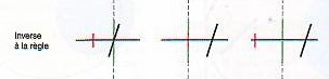 astigmate inverse à la regle .jpg