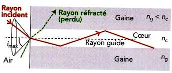 fibre optique cône acceptance.jpg