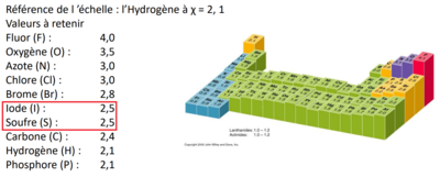 Electronégativité des atomes.PNG