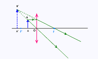 lentille convergente.png