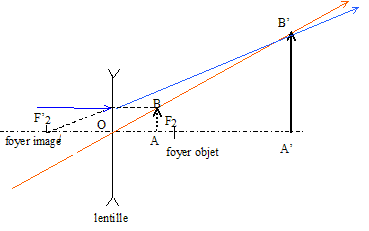 lentille divergente.gif