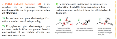 effet inductif donneur.PNG