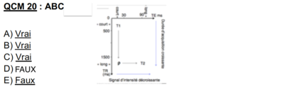 ANNATUT 2020 IRM QCM 20.png