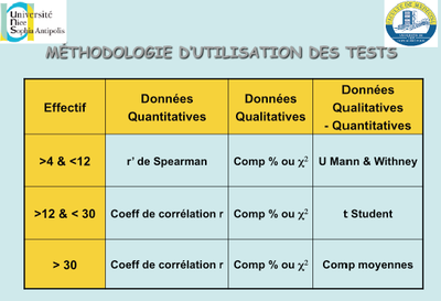 tableau des test d'hypothèse.png