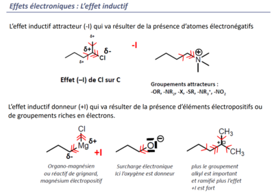 Diapositive effet inductif.PNG