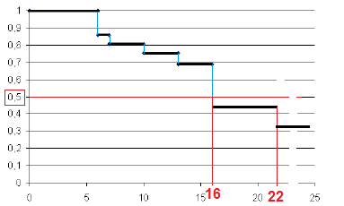 COURBE DE SURVIE MEDIANE 1.png