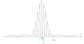 diffraction et interférences graph.PNG