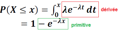 Loi exponentielle.png