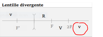 mnémo optique divergent.PNG