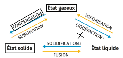 changement etat .png