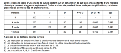 analyse de survie.PNG