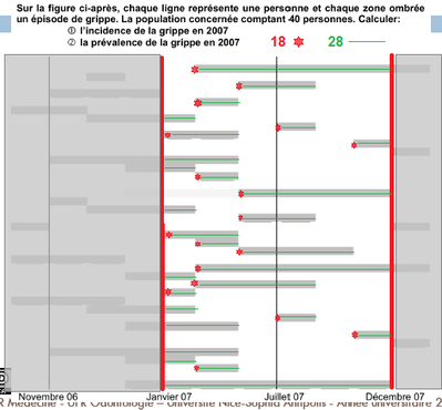 Incidence et Prévalence.png