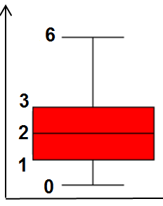 Box plot Qcm cb.png
