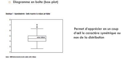 box plot cours lupi.png
