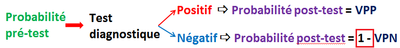 Proba post et pre test 1.png