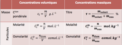 Capture d’écran 2021-02-07 à 19.38.36.png
