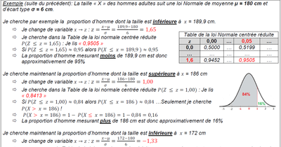 Loi normale exercice.png