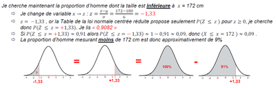 Loi normale exercice 2.png