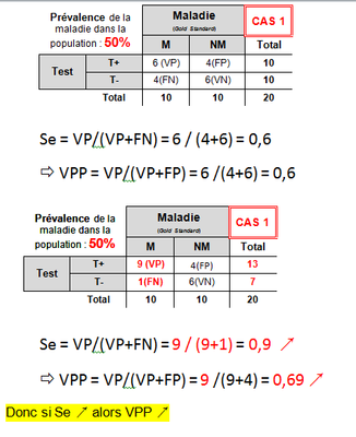 Relation Se et VPP.png