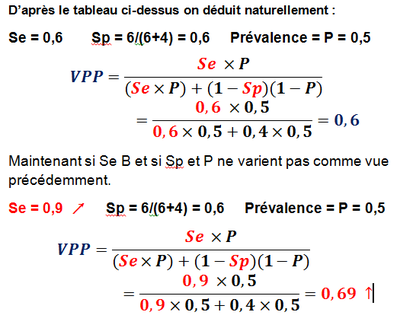 Relation Se et VPP BAYES.png