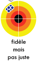 Fidélité justesse 1.png