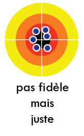 Fidélité justesse 2.png