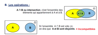 Ensembles incompatibles.png