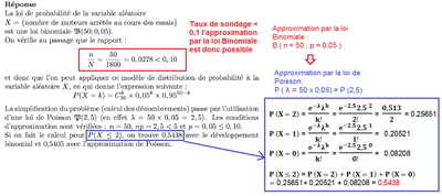Approximation de la loi binomiale par la loi de Poisson 2.png