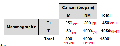 Mammographie.png