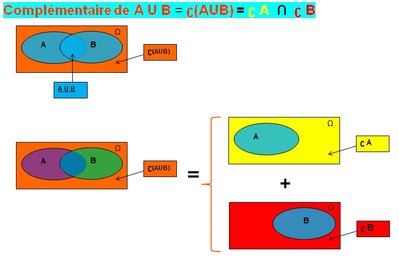 Complémentaire A U B.jpg