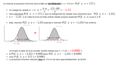 Loi Normale 3 exemple.png