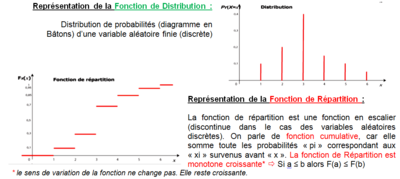 Fonction répartition.png