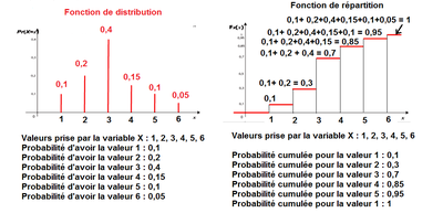 Fonction Répartition 2.png