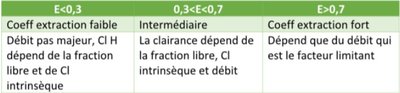 tableau post coeff extraction hépatique.jpg