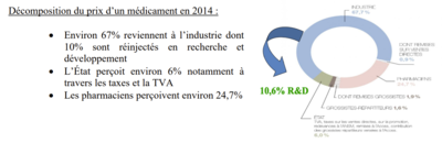 prix médicament 2014.PNG