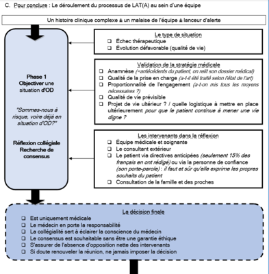 Schéma Fiche Ethique d'avant et aujourd'hui.png