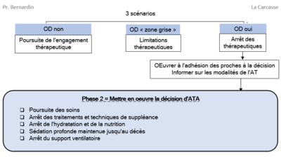 Schéma bis Fiche Ethique d'avant et aujourd'hui.png