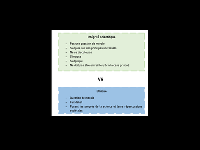 Integ S ethique vs integ.png