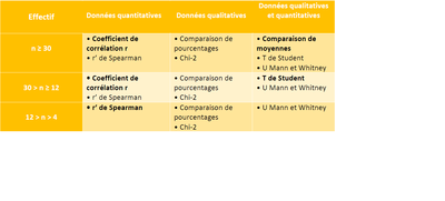 tests non paramétriques.png