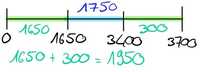 Correction 1 carte de restri annatut.jpeg