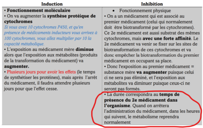 Inhibition enzymatique.png