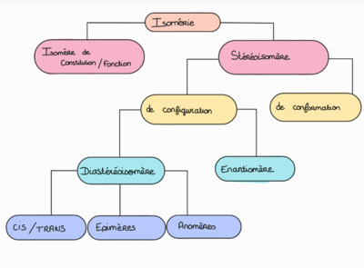 isomérie.png