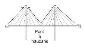 Haubans.png